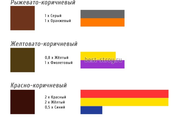 Кракен зайти зеркало