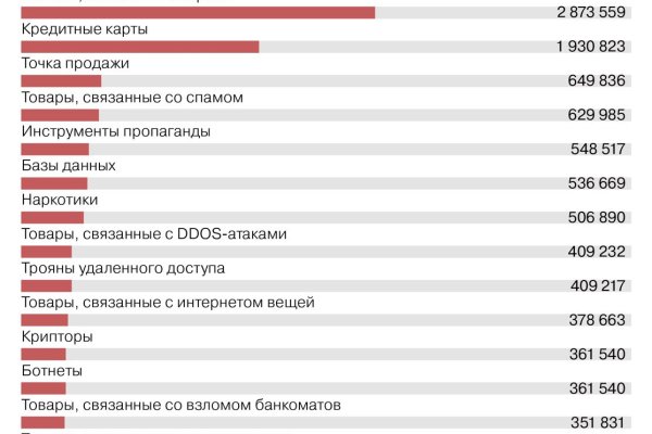 Как восстановить кракен